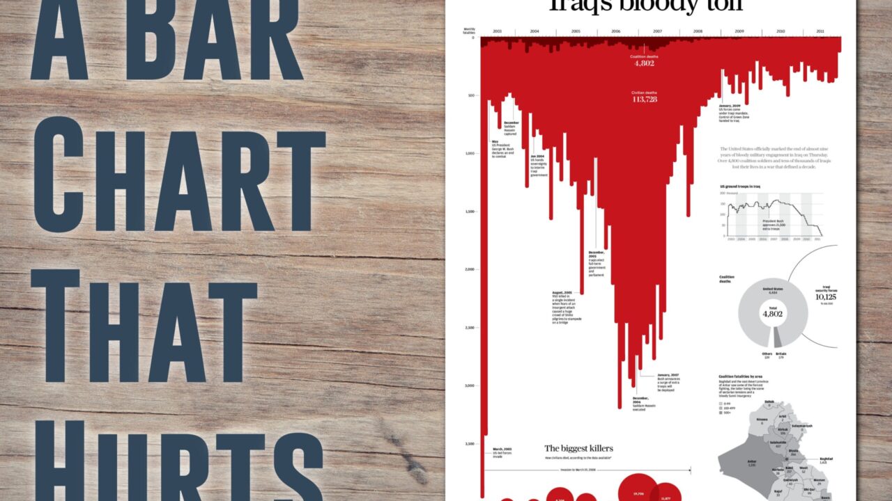 New video: Chart Appreciation, Iraq’s Bloody Toll by Simon Scarr