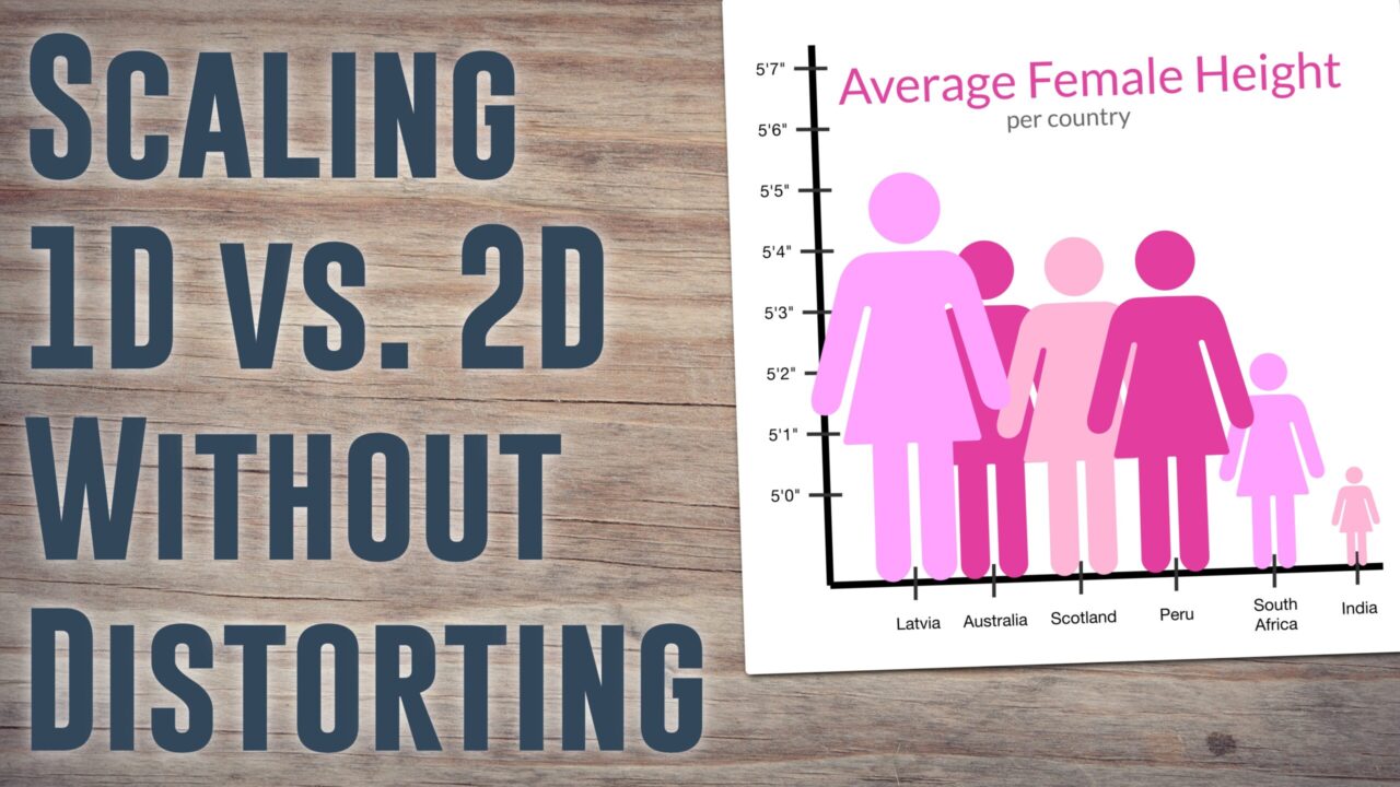 The Pitfalls of Visual Scaling and the Evolution of Pictorial Data Representation in Modern Infographics
