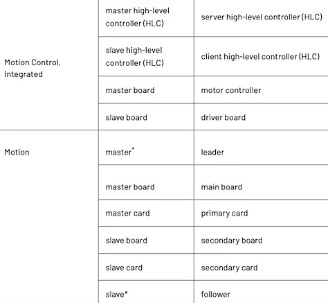 Fostering Inclusive Design in Industrial Automation, Part 2 :: UXmatters
