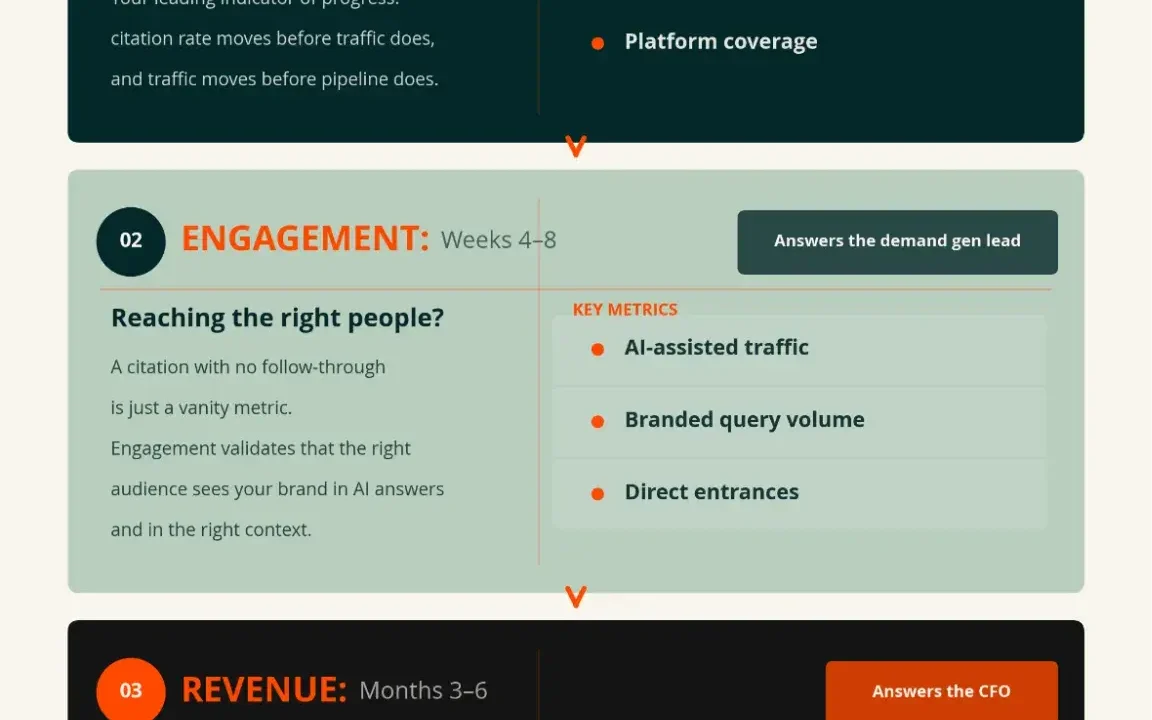 Measuring AI Search Visibility ROI: A Comprehensive Guide to Navigating the New Era of Answer Engine Optimization