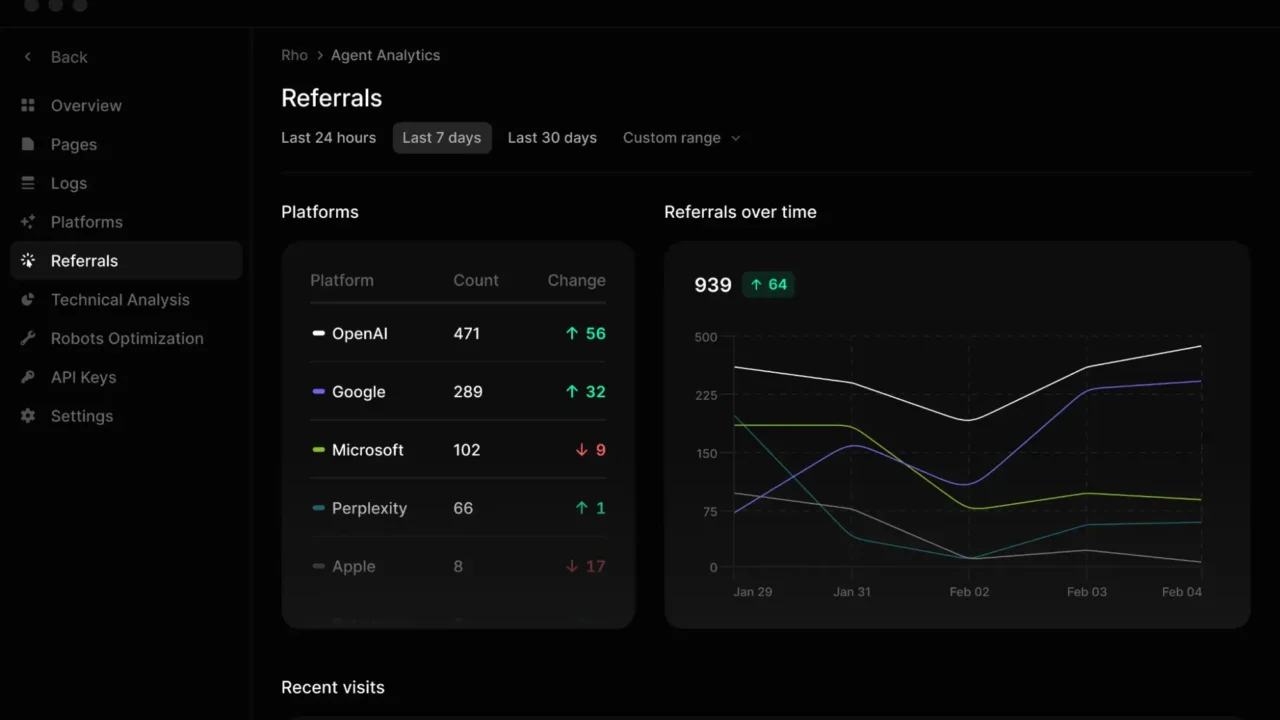 Profound vs. Peec AI: Comparing Enterprise Answer Engine Optimization (AEO) Platforms for the Age of AI Search