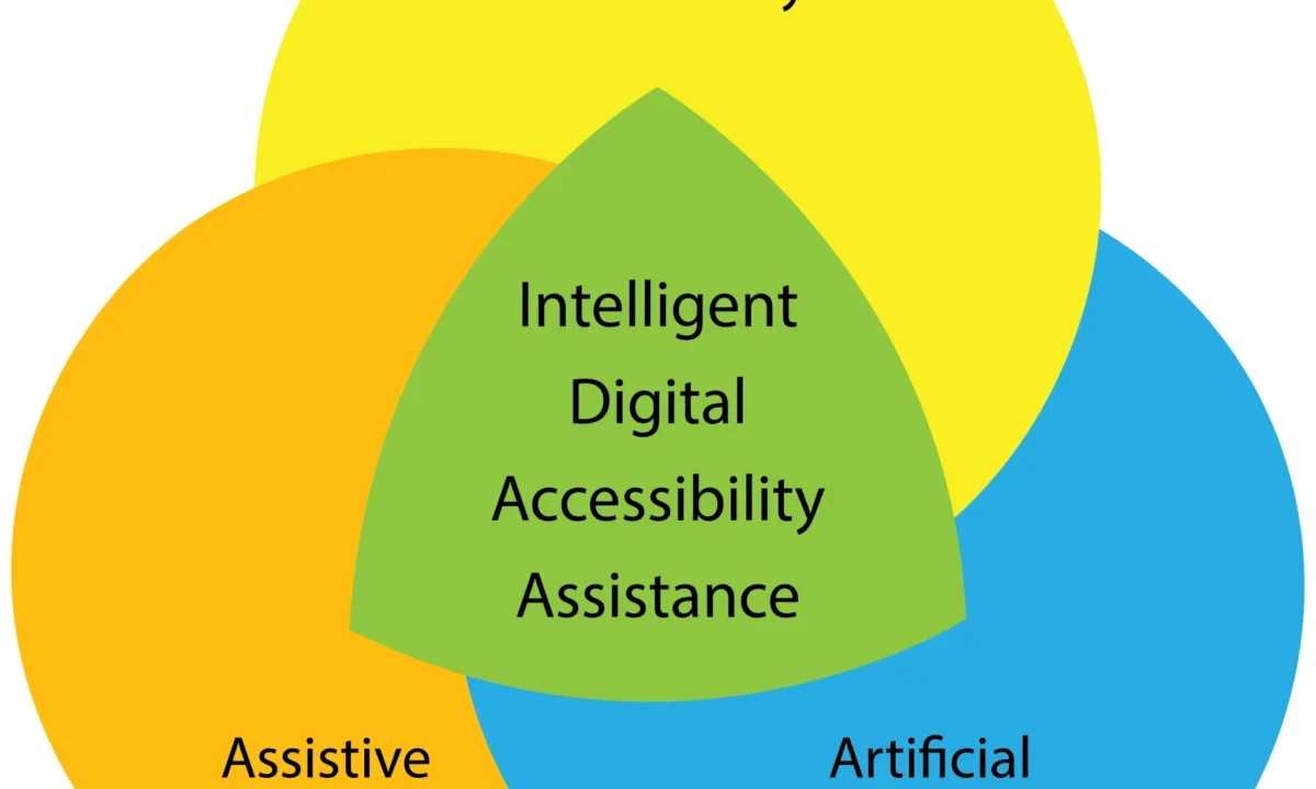 The Dawn of Intelligent Digital Accessibility Assistance: AI’s Transformative Role in Empowering Users with Disabilities