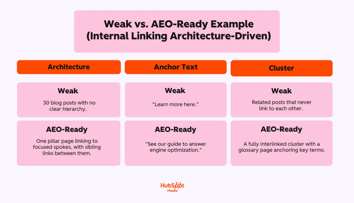 The Evolution of Answer Engine Optimization: How Content Structure and Entity Modeling are Redefining Digital Search Visibility in 2026