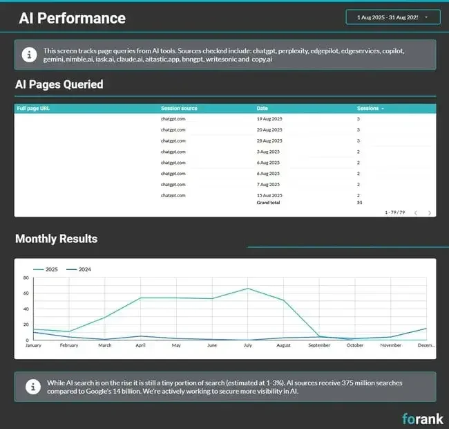 The Evolution of SEO Strategy and the Essential Toolkit for Modern Marketers in the Age of AI Search