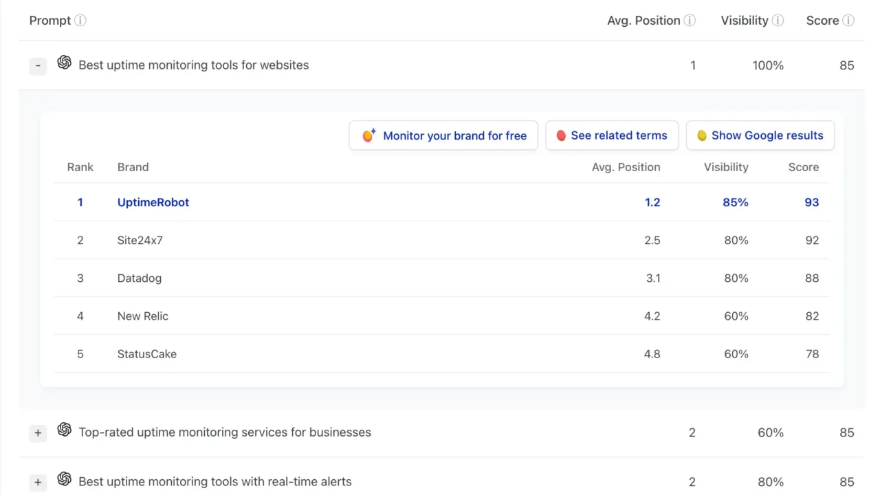 The Shift to AI First Search Evaluating Ahrefs Brand Radar Alternatives in the Emerging Answer Economy