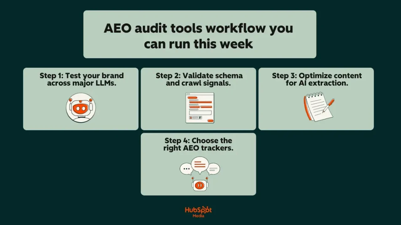 The Strategic Necessity of AEO Audit Tools in the Era of Generative Search