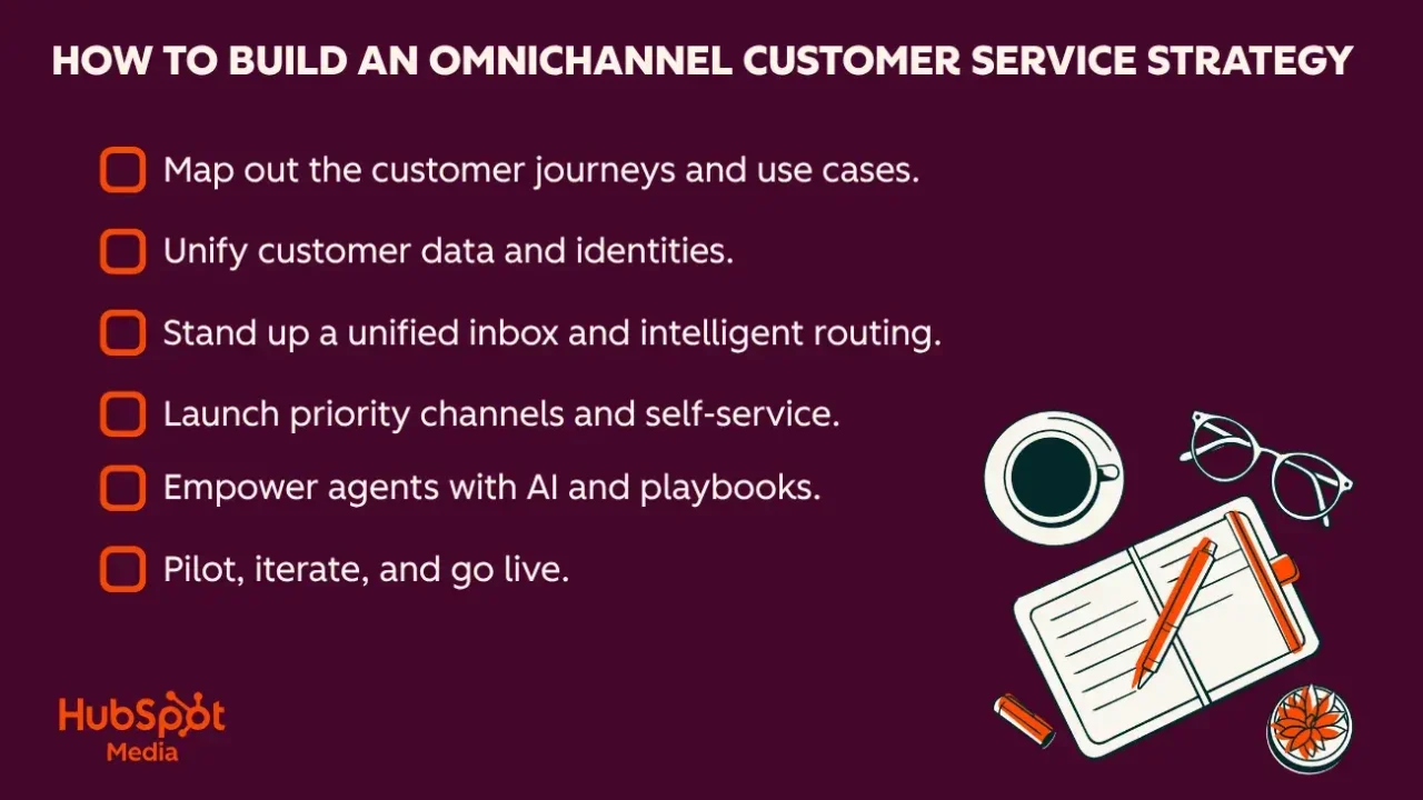 The Strategic Shift to Omnichannel Customer Service as a Core Driver of Enterprise Growth and Consumer Loyalty