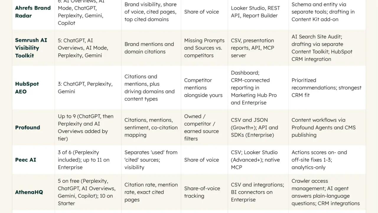 The Definitive Guide to AEO Checkers: Navigating the Shift from Traditional SEO to Answer Engine Optimization in the Age of Generative AI