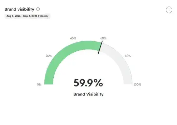 The Evolution of Content Strategy in the Age of Artificial Intelligence and Answer Engine Optimization